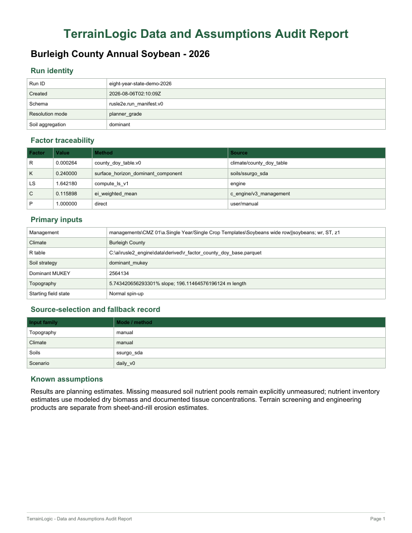 First page of a TerrainLogic data and assumptions audit report